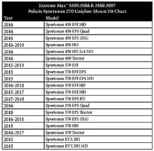 Extreme Max 5500.5088 Polaris Sportsman 570 UniPlow Mount