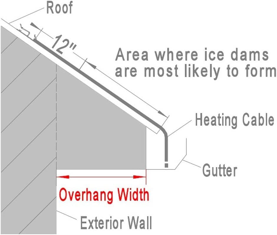 Clear Power Roof & Gutter Deicing Kit - 160ft | 800W With 2ft Power Cord 18/3 SJTW & Power Indicator Light (CPRH006)