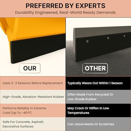 SIMOND STORE Rubber Cutting Edge for Snow Plow –Heavy Duty 60" x 4" x 0.75"