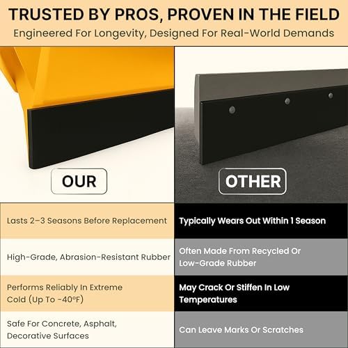 SIMOND STORE - Rubber Snow Plow Cutting Edge – Heavy Duty 72" x 4" x 0.75"