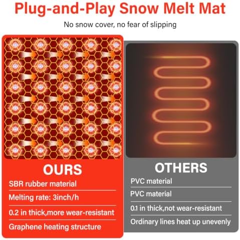 Heated Snow Melting Mat with GFCI,20" x 30" Heated Outdoor Mats for Walkway
