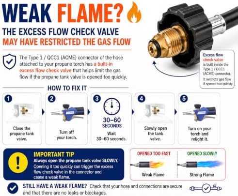 Flame King YSN320K 320,000 BTU Propane Torch Weed Burner with 6-ft Hose