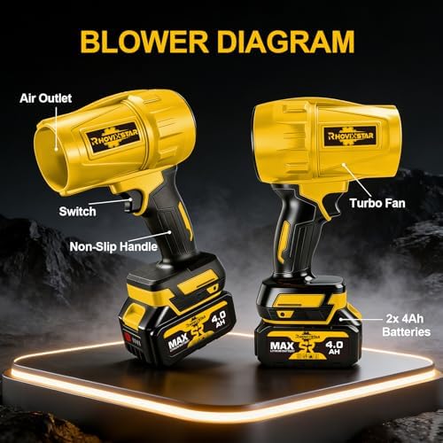 Leaf Blower 1000G, 20V Electric Leaf Blower with Powerful Airflow, for Patio Cleaning, Garage Duster & Car Dryer, with 2X 4Ah Batteries