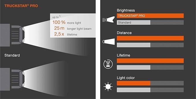 OSRAM TRUCKSTAR PRO H3 halogen headlamp, 64156TSP-HCB, 24 V commercial vehicle, duobox (2 units)