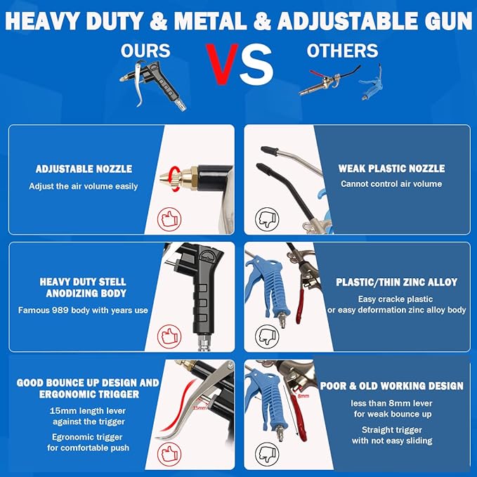 Heavy Duty Truck Air Duster Blow Gun Cleaning with 9 Meter Long Coil and 2 interchangeable nozzle tips- Green Air Seat Blow Gun Kit