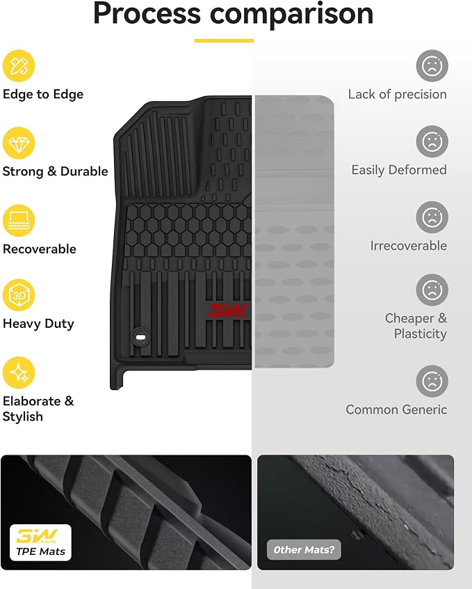 3W Floor Mats & Cargo Liner Fit Toyota Sienna 7 Seat 2021-2026 (Except for 2025 2026 Platinum Edition), TPE All Weather Custom Fit Floor Liner for Sienna XLE/XSE/Limited/Woodland Edition
