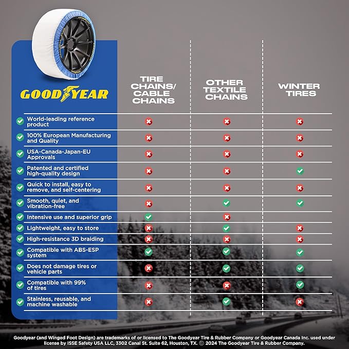 Goodyear Pro Snow Socks for Tires. Designed for All Tire Brands. Textile Chain Replacement for Optimal Traction in Snow & Ice. Easy Install. Emergency Winter Safety Solution, Multi-Season Use.