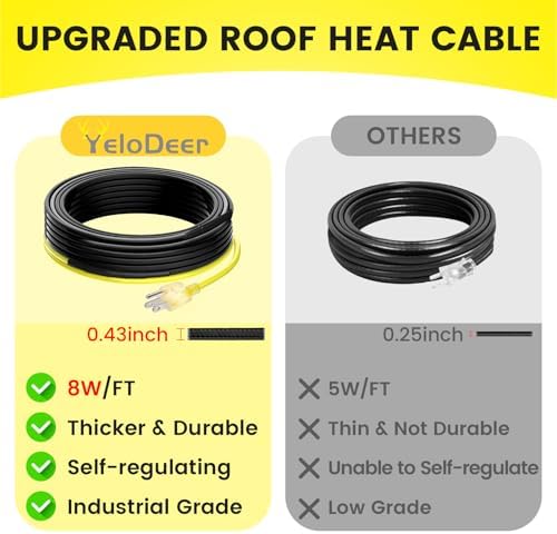 65 FT Industrial Grade Self Regulating Roof Gutter Heater Cable