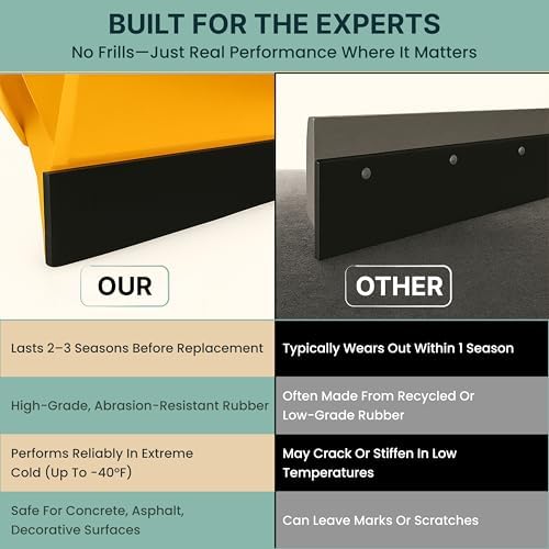 SIMOND STORE - Rubber Snow Plow Cutting Edge – Heavy Duty 96" x 8" x 0.39"