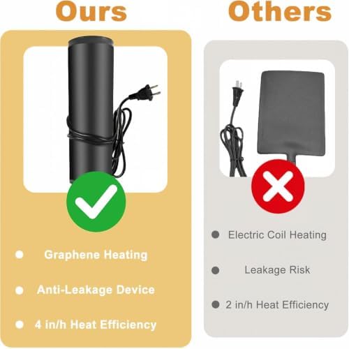 Heated PVC Snow Melting Mats Outdoor for Roof/Valley/Walkways Snow Removal(Size:21x98.4inch/54x250cm)