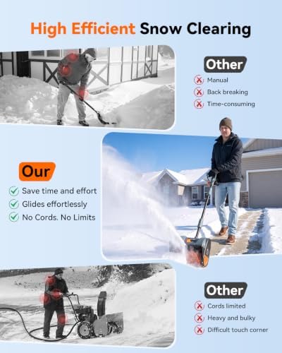 20V Cordless Snow Shovel, Electric Snow Blower with 2×4.0Ah Batteries