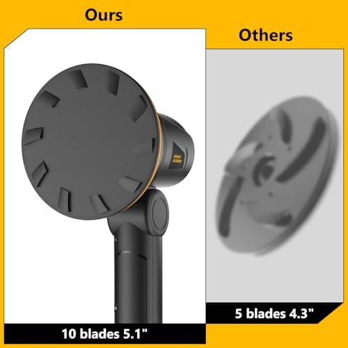 Electric Ice Scraper for Dewalt 20V Battery, 1300RPM High-Speed Windshield Scraper for Ice and Snow, 45° Head Adjust, Extension Rod, Ice Scraper for Car Window(Battery Not Included)(Yellow)