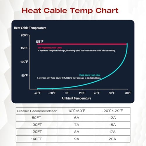 H&G Lifestyles 8W/FT Roof Heat Cable for Roof and Gutters, Self-Regulating