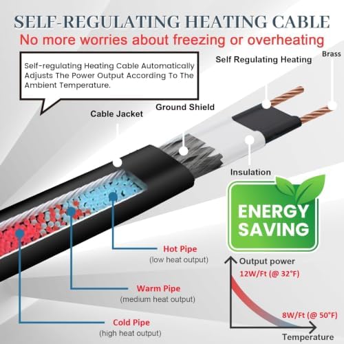 MAXKOSKO 12ft Roof and Gutter Self-Regulating Snow Melting Heating Cable