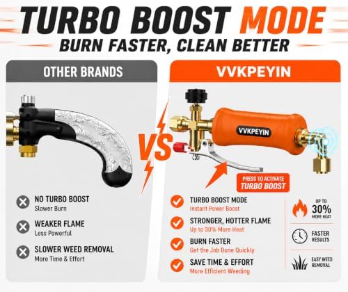 Propane Torch Weed Burner, 2-in-1 Weed Torch & Brazing Torch with 12FT Hose
