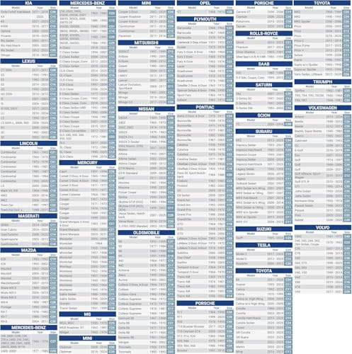 iCarCover 15-Layer Premium All Weather Car Cover. See Size Chart C18