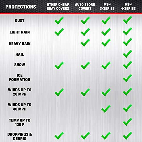 Motor Trend FlexCover Car Cover, Waterproof All-Weather SUV Truck Car Covers for Snow Ice Rain Sun UV Dust Hail Protection, Indoor/Outdoor Full Exterior Cover, Sedan Car Cover (Fits Up to 210" Length)