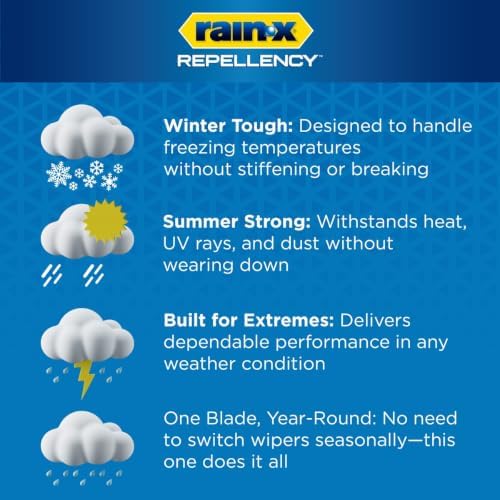 Rain-X 810352 Repellency Water Repellent Wiper Blades, 26" & 20" Windshield Wipers, All Weather Streak-Free for Enhanced Visibility w/Water Repellency Formula [Amazon Exclusive]