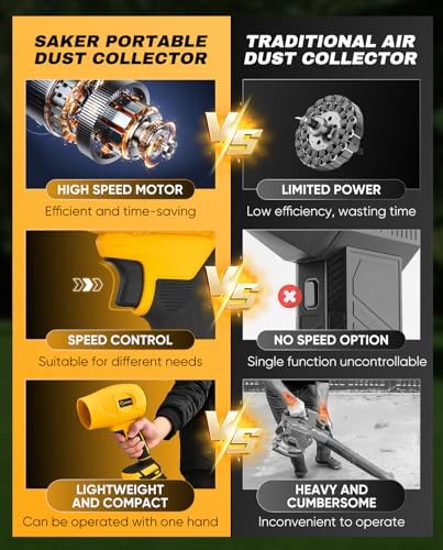 Saker Handheld Cordless Leaf Blower Portable Dust Cleaner 180000 RPM Compressed Air Duster with Adjustable Speed for Drying Patio Cleaning Camping 2 x 4.0Ah Battery Yellow