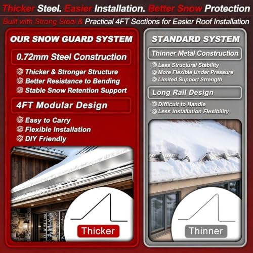 96FT Metal Roof Snow Guards, Heavy Duty Snow Rail Kits Silver(24P)