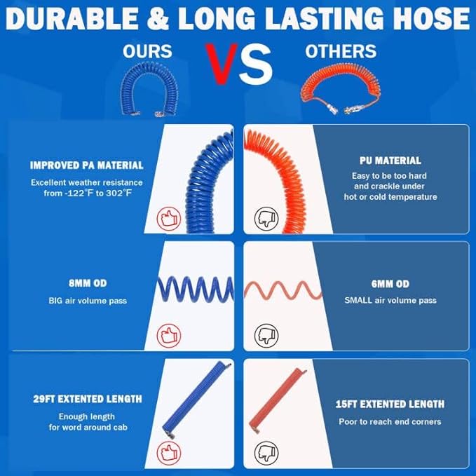 Heavy Duty Truck Air Duster Blow Gun Cleaning with 9 Meter Long Coil and 2 interchangeable nozzle tips- Blue Air Seat Blow Gun Kit