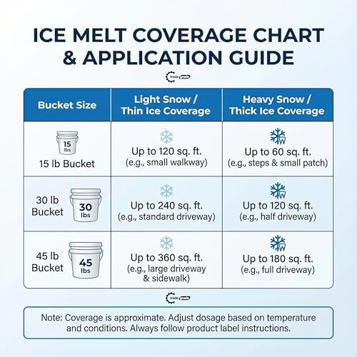 Pet-Friendly Ice Melt - Fast-Acting Magnesium Chloride Formula, Safer for Pets & Surfaces, 30lb Bucket