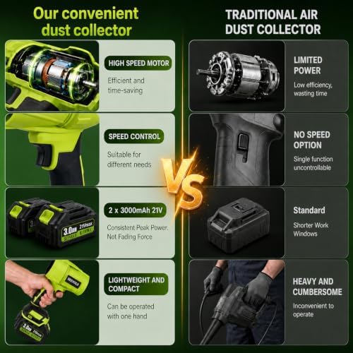 SEEVOLX Turbo Jet Cordless Leaf Blower with 2 x 21V 3.0Ah Batteries & Charger, 700 CFM Lightweight Handheld Blower, 800,000 RPM High Speed Motor, 50+ m/s Air Speed for Lawn, Leaves, Dust & Car Drying