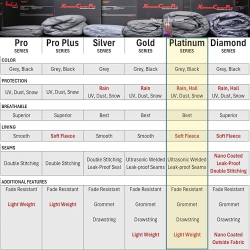 Car Cover fit 2015 2016 2017 2018 GMC Sierra 2500HD 3500HD Crew Cab 8ft Bed Dually Plat Series Gry