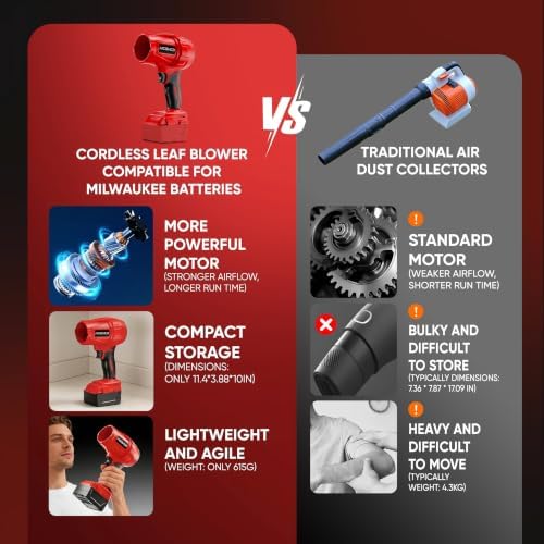 Cordless Leaf Blower Compatible with Milwaukee 18V Battery, 720 CFM 180 MPH Handheld Turbo Jet Blower with 4 Nozzles for Yard Care, Car Drying, Electric Blower (Tool Only)