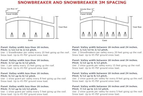 SnowBreaker Snow Guards 25 Pieces for Metal Roofs (Screw Mounted)