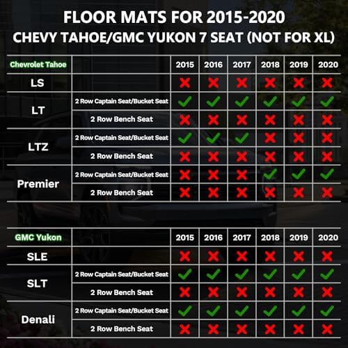 ANBINGO® Floor Mats & Cargo Liner for Tahoe/Yukon 2015-2020(Bucket Seat)