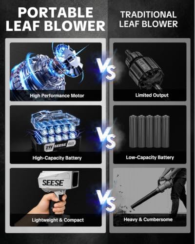 SEESE Cyber Cordless Leaf Blower: 2000G Turbo Jet Blower for Lawn Care