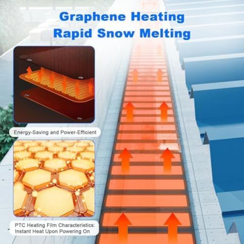 Outdoor Electric Snow Melting Mats for Roof Gutters,Flexible De-Icing Pad