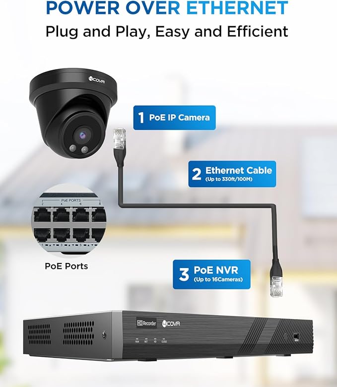 4COVR 16 Channel Security Camera System 4K, AI Human/Vehicle Detection, 8MP NVR 4TB HDD, 12Pcs 8MP Wired Commercial Dome IP PoE Camera IP67 Night Vision, Business Surveillance Outdoor, LY97AB8M1612