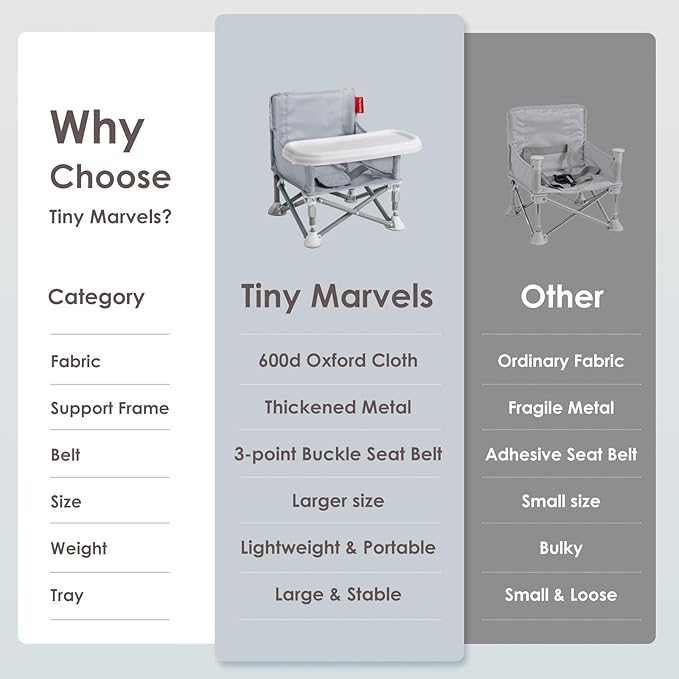 Tiny Marvels Portable Booster Seat, Foldable Baby High Chair with Removable Tray, Safety Harness & Carry Bag – for Toddlers Ages 6M-3Y, Ideal for Dining, Travel, Camping & Family Time