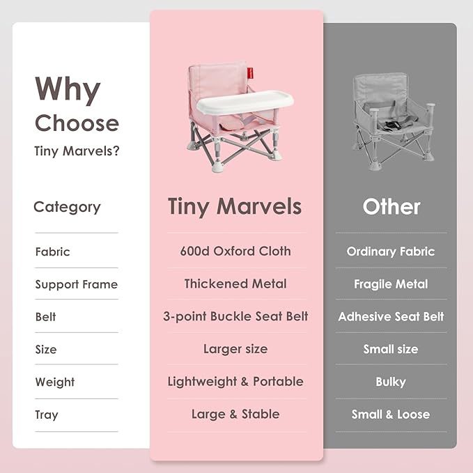 Tiny Marvels Portable Booster Seat, Foldable Baby High Chair with Removable Tray, Safety Harness & Carry Bag – for Toddlers Ages 6M-3Y, Ideal for Dining, Travel, Camping & Family Time