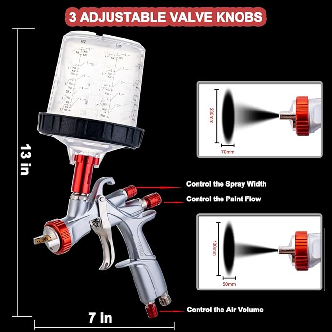 DAXINYANG YT-160 LVLP Paint Guns Automotive with 20 Ounce Disposable Paint Cups, R500 LVLP Spray Gun, Car Paint Gun Sprayer, Paint Gun for House Painting, Car, Furniture, Varnish and Top Coat