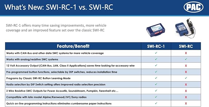 PAC SWI-RC Steering Wheel Control Interface Designed for All Major Radio Brands, Universal Interface SWI-RC1
