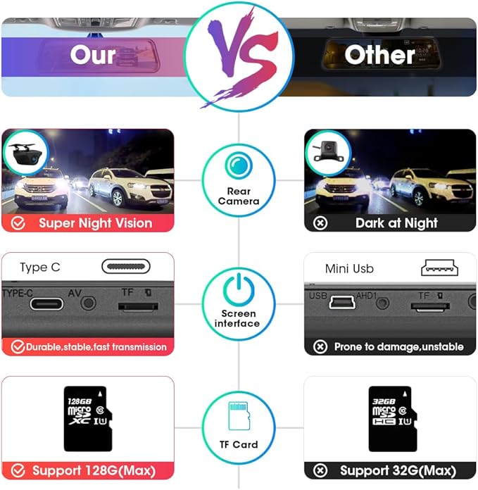 10'' Mirror Dash Cam Night Vision 1080P FHD Full Touch Screen Front and Rear View Backup Camera for Cars Loop Recording Streaming Media 170°Wide Angle Parking Assistance 6M Cable