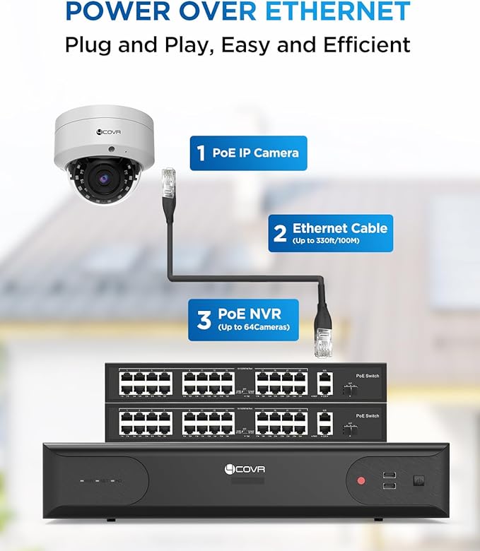 4COVR 64 Channel Security Camera System, Human Vehicle Detection, 48Pcs IK10 Vandal-Proof 8MP Commercial Dome PoE IP Camera IP67 with Mic, 8MP NVR 16TB HDD, 24/7 Business Surveillance, LY54AX8M6448
