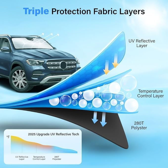 Car Shade Front Windshield, Small (59" x 29") - 280T Reflective Polyester Sunshade Blocks 99% UV Rays and Heat, Foldable with Storage Bag Fits Coupe, Hatchback, Small Sedan, Sports Model Cars