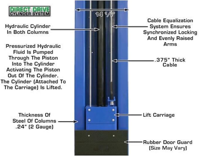 ATLAS Automotive Equipment PV15PX 2-Post Commercial Grade Vehicle Lift, 14’ Minimum Ceiling Height, 15,000lb, 13'9"-14'9" Adjustable Height, Clear Floor, Extra Wide/Tall, Dual Direct Drive Cylinders