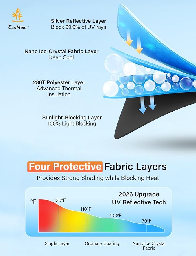 EcoNour Windshield Sunshade Compatible for Subaru Impreza WRX 2017-2021 2022 2023, Sun Visor for Front Windshield & Window Sun Shade Cover, UV Heat Blocker & Protector, Car Accessories
