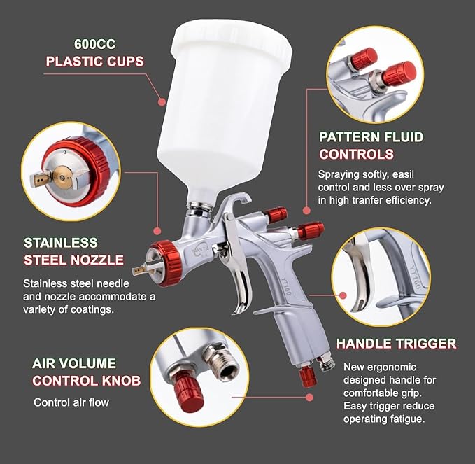DAXINYANG YT-160/R500 LVLP Air Spray Gun with 1.3/1.5/1.7/2.0mm Nozzles and Air Regulator & Oil Water Separator, R500 Paint Guns Automotive, Paint Gun for House Painting, Car, Furniture