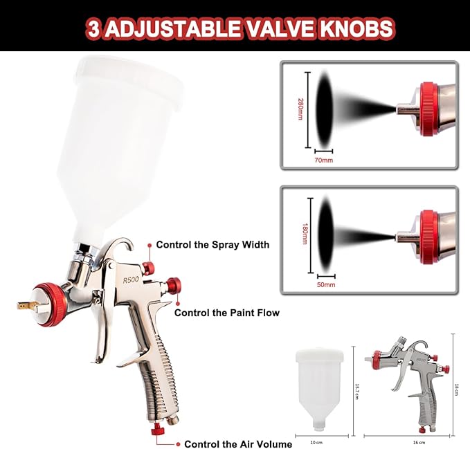 DAXINYANG R500 LVLP Spray Gun with 1.3/1.5/1.7/2.0mm Nozzles and Air Flow Control Valve & Paint Filters, Paint Guns Automotive, Paint Gun for House Painting, Car, Furniture, Primer and Top Coat