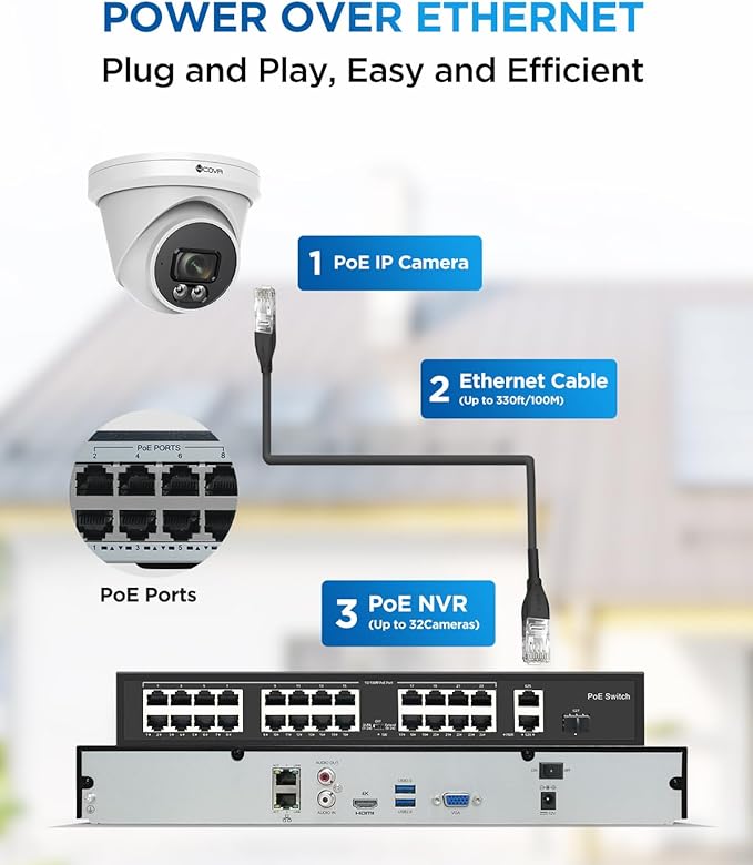 4COVR 4K 32 Channel Security Camera System PoE & AI Person Vehicle Detection, 24Pcs 8MP 110° Wide View Angle Dome IP Camera IP67, 4K UHD NVR 8TB HDD, Business Surveillance Outdoor, LY97SA8M3224