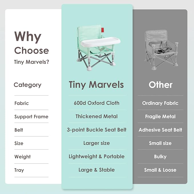 Tiny Marvels Portable Booster Seat, Foldable Baby High Chair with Removable Tray, Safety Harness & Carry Bag – for Toddlers Ages 6M-3Y, Ideal for Dining, Travel, Camping & Family Time