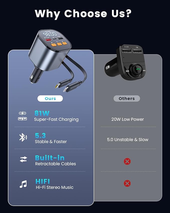 [Upgraded] 81W Retractable PD Car Charger with Bluetooth 5.3, FM Transmitter, Hands-Free Calling, MP3 Player, USB & LED Display – USB-C Bluetooth Adapter for All Phones