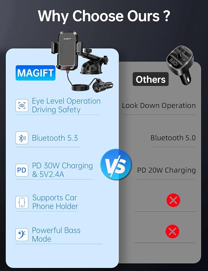 Bluetooth Car Adapter 3 in 1 FM Transmitter Car Radio Bluetooth Transmitter with Phone Holder, PD 36W Fast Charging, Strong Microphone, HiFi Bass Sound, Hands-Free Call, Support USB/TF Drive