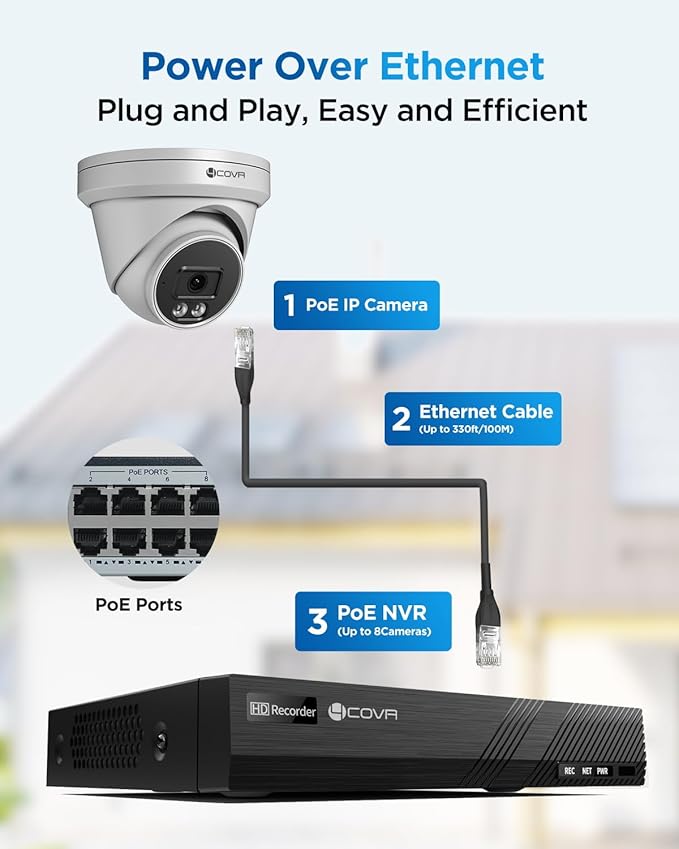 4COVR 16 Channel Security Camera System, 16x 5MP IP67 Dome Commercial PoE IP Camera, 16CH NVR with 4TB HDD, Surveillance for Business, AI Human Vehicle Detection, 24/7 Recording, LY97SA5M1616-1
